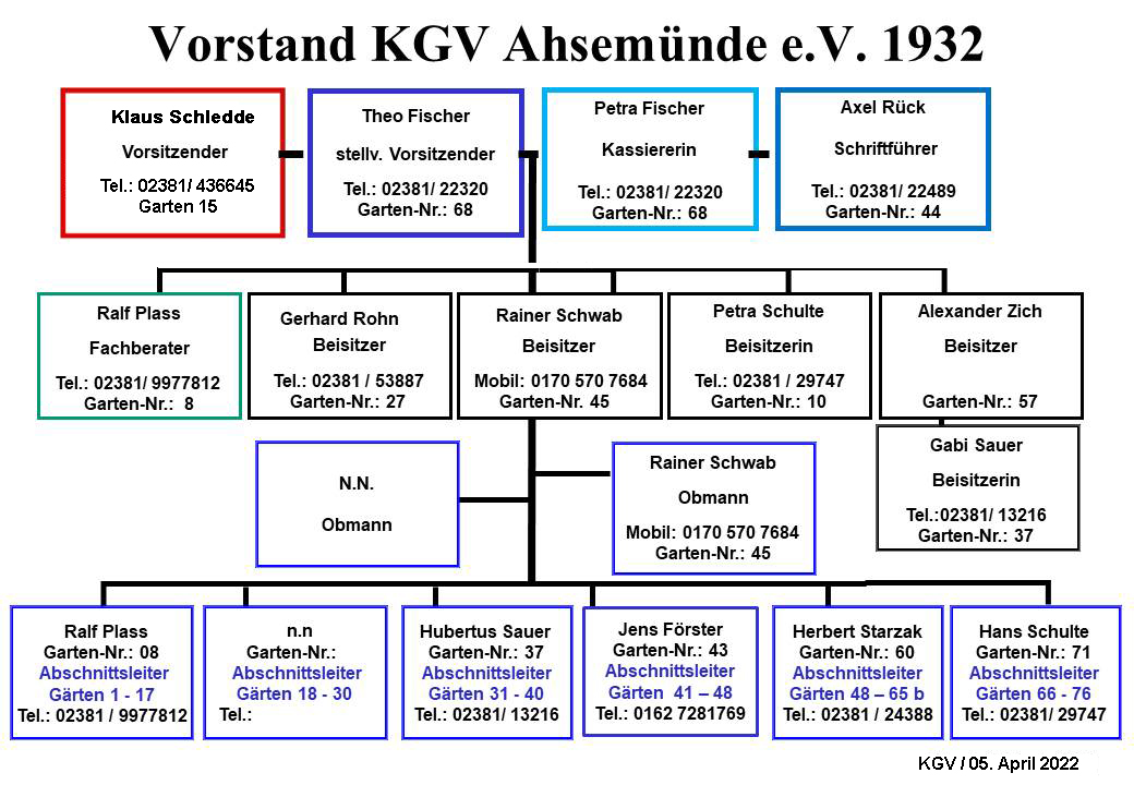 Vorstand KGV Ahsemuende Stand: April 2022